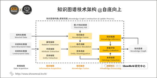從數(shù)據(jù)到智慧 詳解大廠(chǎng)知識(shí)圖譜構(gòu)建全流程與NLP核心技術(shù)