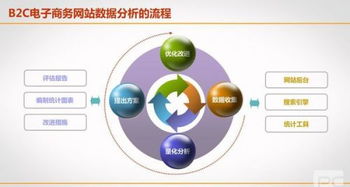 網(wǎng)絡(luò)經(jīng)濟(jì)學(xué)專(zhuān)業(yè) 融合計(jì)算機(jī)軟件與網(wǎng)絡(luò)技術(shù)的經(jīng)濟(jì)學(xué)新視角