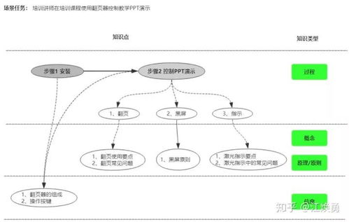 簡課視角下的課程知識(shí)圖譜設(shè)計(jì)技術(shù) 以計(jì)算機(jī)軟件及網(wǎng)絡(luò)技術(shù)為例